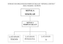 Jangan lupa untuk membagikan artikel ini di sosial media dan berikan komentar kalian di bawah, terima kasih Organisasi Sekolah Dan Perpustakaan Sman 1 Sewon
