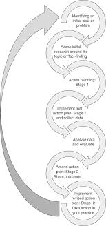 Implementing action research in efl/esl classrooms: Sage Books Wider Professional Practice In Education And Training