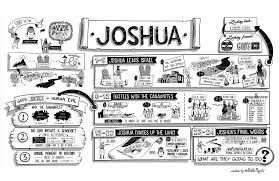 The Bible Project The Book Of Joshua Poster Joshua Bible Bible Study Scripture Kids Bible Book