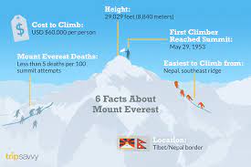 Where Is Mount Everest Located