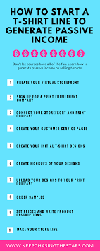 Check spelling or type a new query. T Shirts How To Make Money Selling T Shirts Make Money Selling Tee Shirts T Shirt Design T Shirt Inspiration