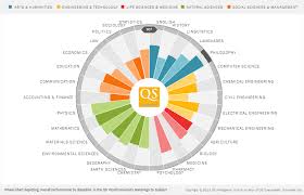 methodological refinements reveal hidden gems qs world