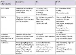 A shared reference point does wonders for teamwork. How To Nurture A Strong Brand Voice That Stands Out From The Crowd