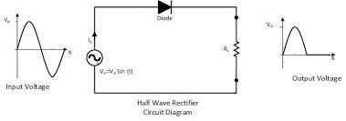 Halfwave Rectifier With Capacitor Filter And Ripple Factor Calculation In 2021 Capacitors Filters Ripple