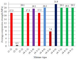Materials | Free Full-Text | The Usability of Pumice Powder as a Binding  Additive in the Aspect of Selected Mechanical Parameters for Concrete Road  Pavement | HTML