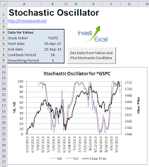 How To Calculate The Stochastic Oscillator