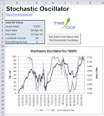 how to calculate the stochastic oscillator