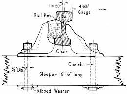 1 7/8h x 3/4p x 94 1/2l remington chair rail. The Train Now Departing