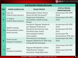 Nama group contoh nama kumpulan yang best. Taklimat Persediaan Penyertaan Konvensyen Kumpulan Inovatif Dan Kreatif Peringkat Ipta Kali Ke 10 Di Unimas Sarawak 6 Disember Ppt Download