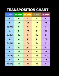 Transposition Chart Teaching Music Saxophone Sheet Music