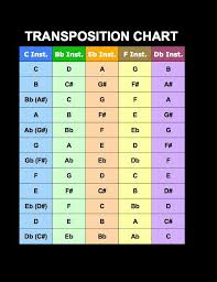 transposition chart teaching music saxophone sheet music