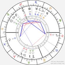 Orlando Bloom Birth Chart Horoscope Date Of Birth Astro
