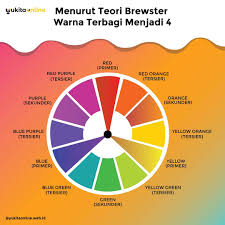 Warna sekunder atau warna kedua. Diagram Warna Primer Sekunder Tersier Kami