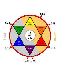 Ask Education For Hairdressers The Colour Wheel Hair Color Wheel Schwarzkopf Hair Color Igora Hair Color