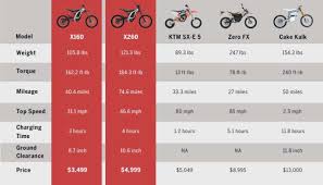 Check spelling or type a new query. Segway Electric Dirt Bike Rev Rides Revrides