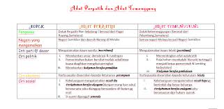 Adat perpatih, negeri sembilan, konsep waqaf khas, pemurnian. Https Xn 80apgfhelckg6l Xn P1ai Education Adat Perpatih Dan Adat Temenggung Php
