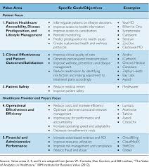 Risk factors include hearing loss, high blood pressure, and diabetes, according to researchers. Artificial Intelligence As A Growth Engine For Health Care Startups Emerging Business Models Semantic Scholar
