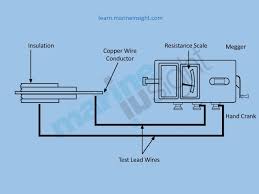 Megger Construction And Operation Explained