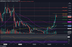 Ripple (xrp) price prediction for 2021: Wowft7kzugmtim