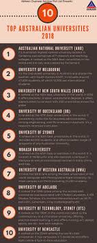 Top 10 Universities In Australia Ranked In 2018 Want To Study In Australia Cons Australia Immigration Australian National University University Of Melbourne