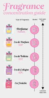 We did not find results for: This Is The Real Difference Between Perfume Eau De Parfum And Other Fragrances Perfume Recipes Perfume Names Perfume Scents