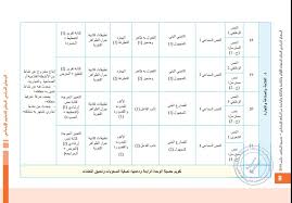 البرنامج السنوي لمادة اللغة العربية للمستوى الرابع وفق المنهاج المنقح الجديد للسلك الابتدائي موسم 2019 2020