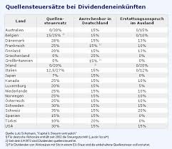 Das problem ist, dass nicht alle bitcoins auf normalem wege angeschafft wurden (zum beispiel kauf an einer börse). Steuer Serie 4 Wie Sie Sich Die Auslandische Quellensteuer Zuruckholen Aktien Faz