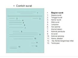 Surat resmi dibuat dengan tujuan khusus, misalnya untuk keperluan instansi dan acara formal. Buatlah Bagan Surat Dinas Dan Penjelasannya Brainly Co Id