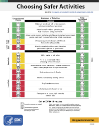 Check spelling or type a new query. Interim Public Health Recommendations For Fully Vaccinated People Cdc