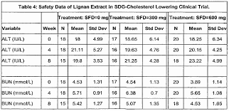 Liver Enzymes Level Chart Liver Enzymes Test Normal Range