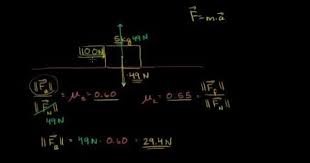 This Video Talks About Static And Kinetic Friction This Can Be Found On Page 126 In The Physic Book Th Apologia Physical Science Motion Physics Physics Books