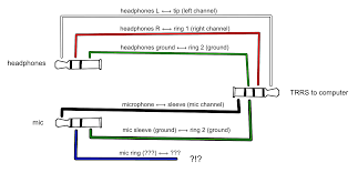 Tip and ring are telephony slang for the two wires which make up the electrical circuit used for telephone wiring. Creating A Custom Trrs Splitter For Headphones And Mic How To Handle The Mic S Trs Jack Electrical Engineering Stack Exchange