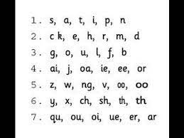 In synthetic phonics some sounds are written with two letters, such as ee and or. Jolly Phonics 42 Letter Sounds Investigation Teaching Order For 42 Letter Sound Tiles Youtube Jolly Phonics Jolly Phonics Order Phonics Programs