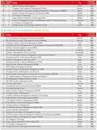 Best Business Schools 2018 Business School Business Management Business