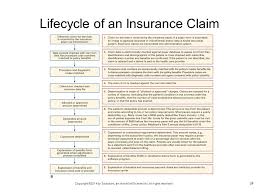 Insurance reimbursement or payment is called. Insurance Handbook For The Medical Office Ppt Video Online Download