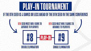 Welcome to the official nba app and the ultimate home of nba basketball games, scores and stats! Nba On Twitter Play In Tournament Format