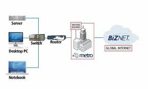 Sebanyak 270 desa sudah tersambung internet. Paket Internet Cepat Broadband Internet Kantor Murah Metronet Internet Kota Cirebon Indonesia