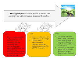 This may be especially true with respect to judging ourselves. Learning Objective Describe And Evaluate Fundamental Attribution Error With Reference To Research Studies I Can Define Fae With Relation To Actor Observer Ppt Download