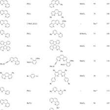 Figure 2 presents one reaction that is representative of each of these situations. Pdf Organolithium Compounds In Reactions Of Nucleophilic Substitution Of Hydrogen In Arenes And Hetarenes