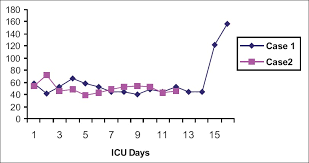 Fatal Dialysis Disequilibrium Syndrome A Tale Of Two Patients Shaikh N Louon A Hanssens Y J Emerg Trauma Shock