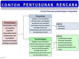 Contoh Business Plan Apotek Contoh Business Plan Apotek Contoh Proposal Penelitian Latar Belakang 20 216 680 Dan Dapat Tercapai S Di 2021 Proposal Pengetahuan Bisnis