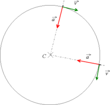Maybe you would like to learn more about one of these? Mouvement Circulaire Uniforme Wikipedia