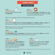 Start studying breakfast, lunch, dinner. My Son Complete One Year Please Give The Detail Of Food And Fruit Provide While