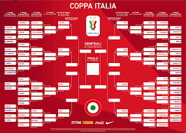 Data e orario di tutte le partite. Coppa Italia 2020 2021 Sorteggio Tabellone E Risultati