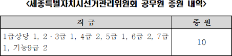 죽자 마자 살아있을 때는 꿈도 못 꿨던 여자를 만지고, 처녀귀신의 한을 풀어주는 호사도 누리게 되는데…?! êµ­ê°€ë²•ë ¹ì •ë³´ì„¼í„° ì „ì²´ ì œì • ê°œì •ì´ìœ 