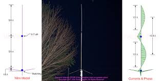 diamond cp22e antenna review