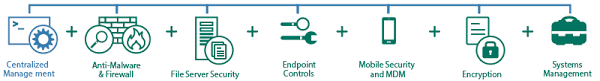 Kaspersky Endpoint Security For Business Enterprise Level Security Solutions