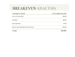 This Template Helps You Calculate How Much You Need To Sell Before You Begin To Make A Profit You Can Also See How Fix In 2020 Analysis Cost Accounting Things To Sell
