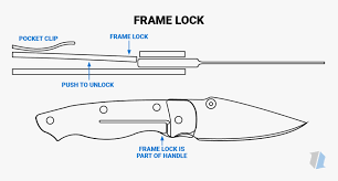 Maybe you would like to learn more about one of these? Transparent Pocket Knife Png Folding Knife Types Of Lock Png Download Transparent Png Image Pngitem