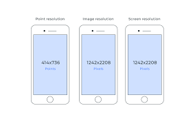 Well, we're not going to be doing that anymore either. Mobile App Screen Dimensions Resolutions For Ios Android Design Gbksoft